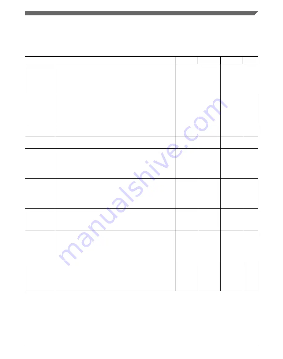 NXP Semiconductors MPC5746R Datasheet Download Page 57