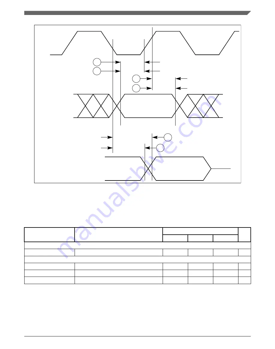 NXP Semiconductors MPC5746R Datasheet Download Page 63