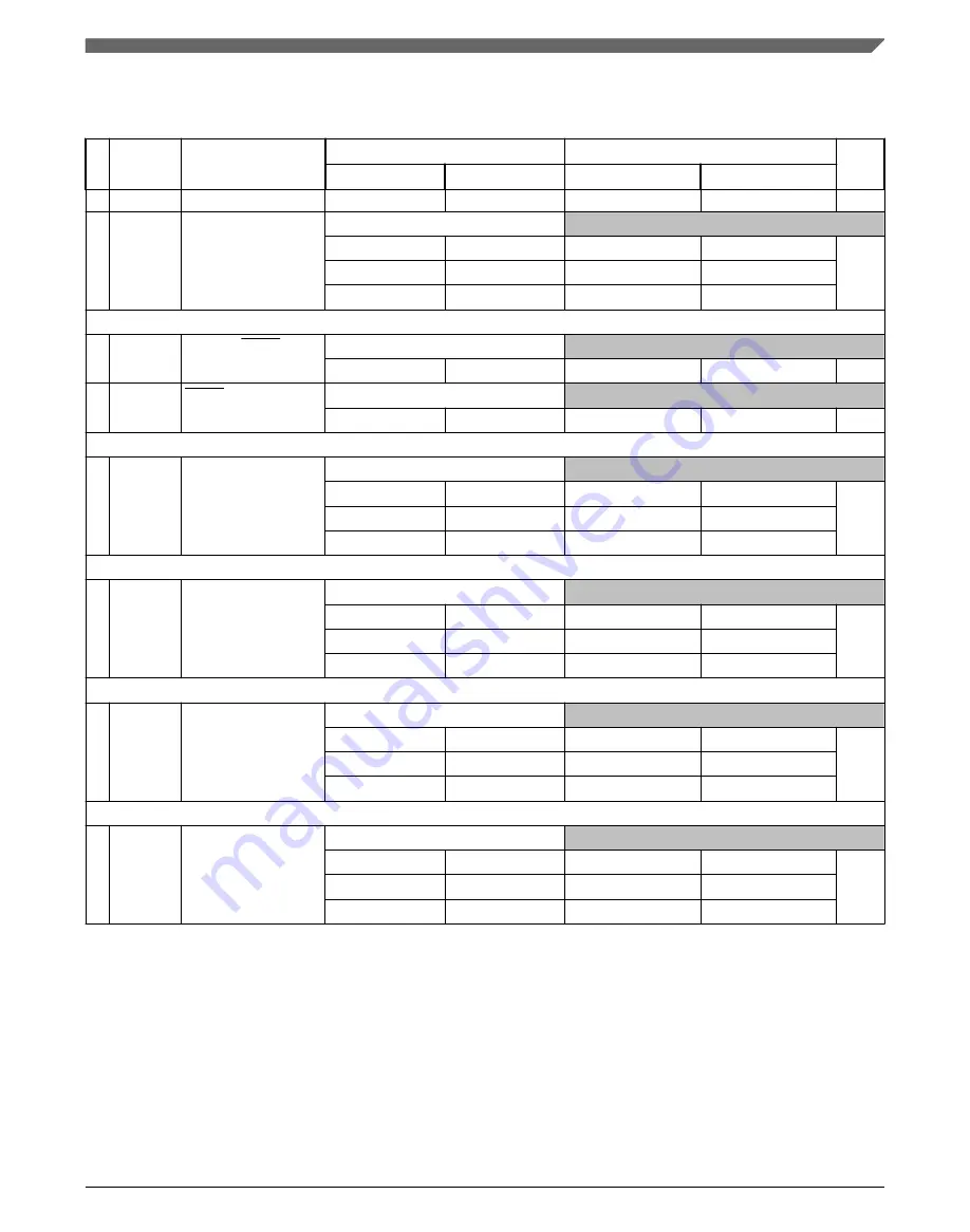 NXP Semiconductors MPC5746R Datasheet Download Page 67