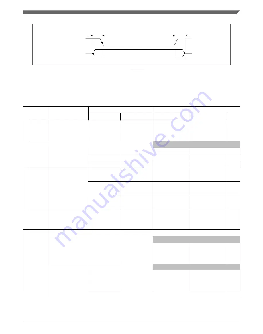 NXP Semiconductors MPC5746R Datasheet Download Page 73