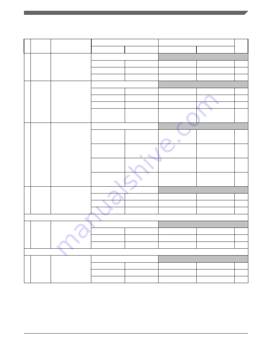 NXP Semiconductors MPC5746R Datasheet Download Page 77