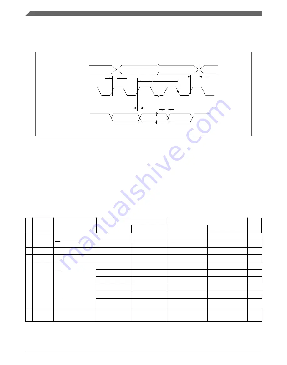 NXP Semiconductors MPC5746R Datasheet Download Page 78