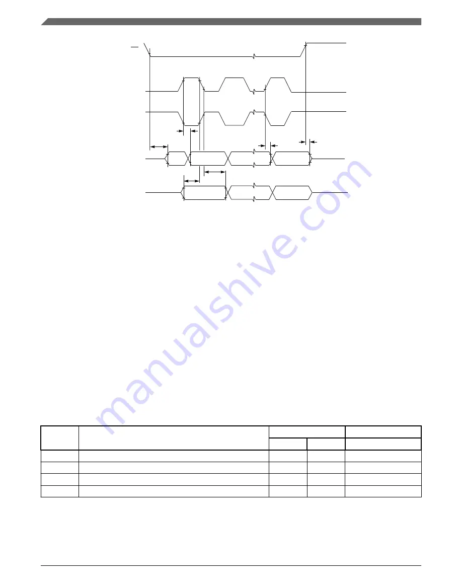 NXP Semiconductors MPC5746R Datasheet Download Page 80