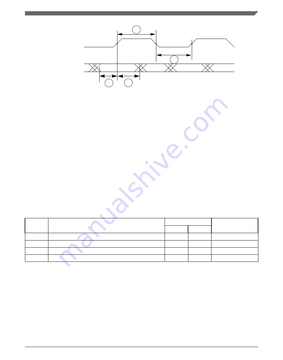 NXP Semiconductors MPC5746R Datasheet Download Page 81