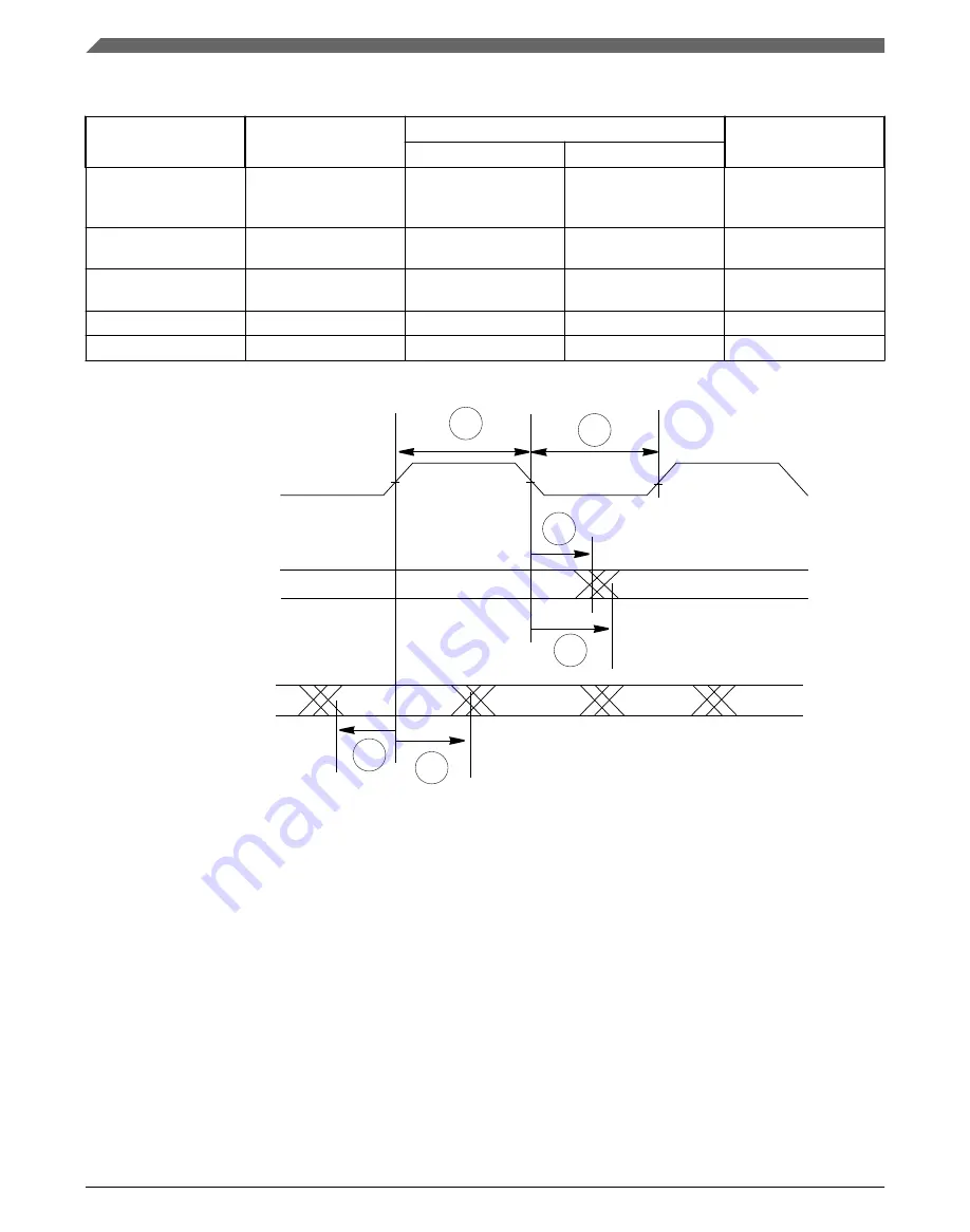 NXP Semiconductors MPC5746R Datasheet Download Page 84