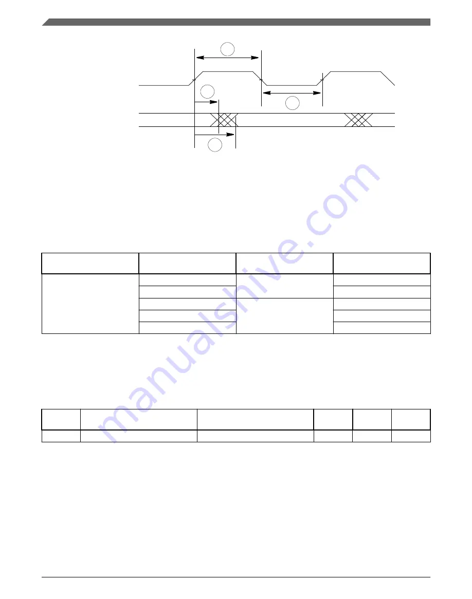 NXP Semiconductors MPC5746R Datasheet Download Page 86