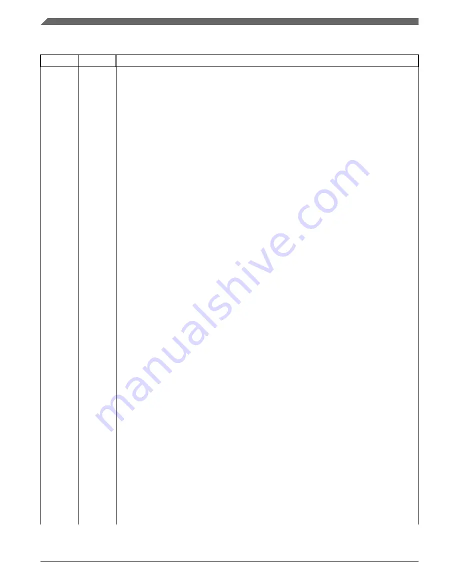 NXP Semiconductors MPC5746R Скачать руководство пользователя страница 92