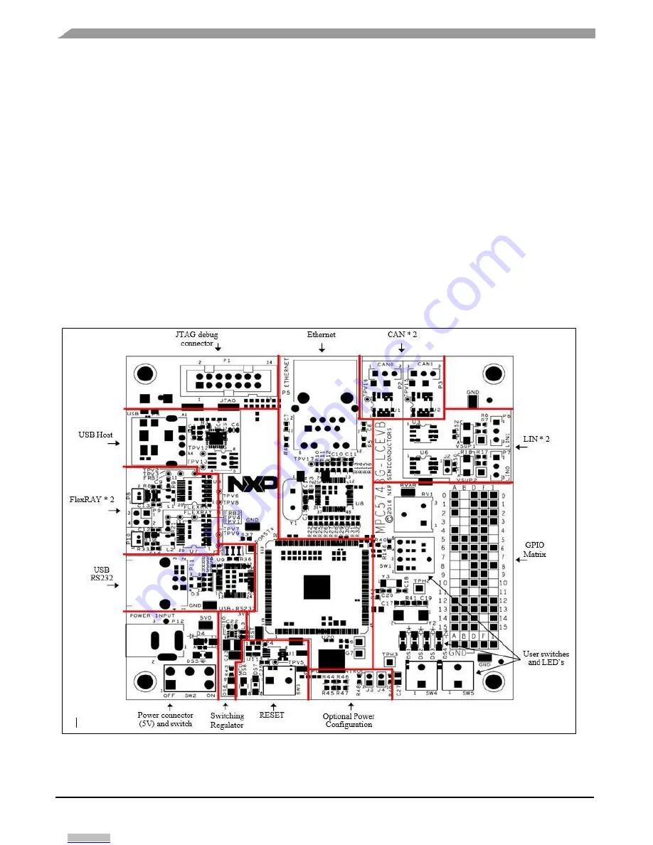 NXP Semiconductors MPC5748G Low Cost EVB User Manual Download Page 6