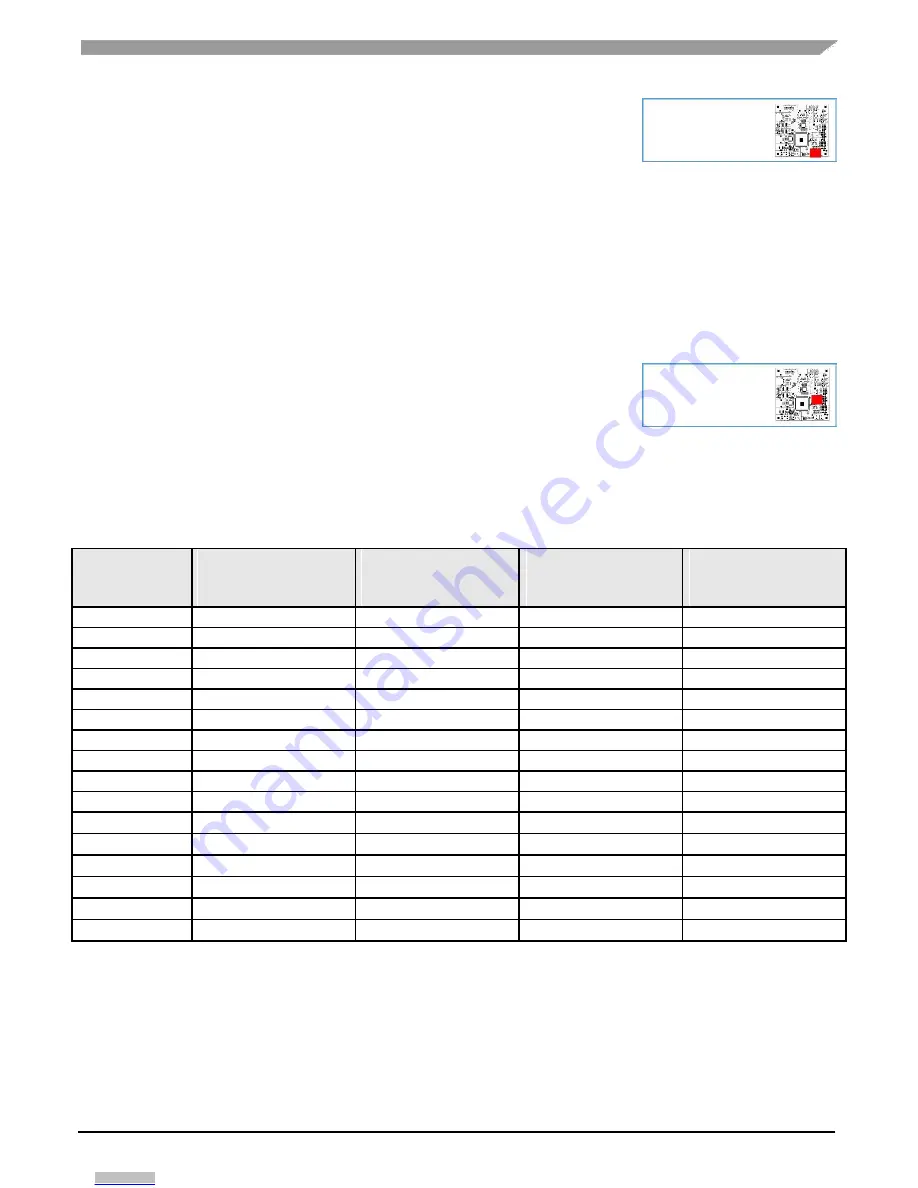 NXP Semiconductors MPC5748G Low Cost EVB User Manual Download Page 15