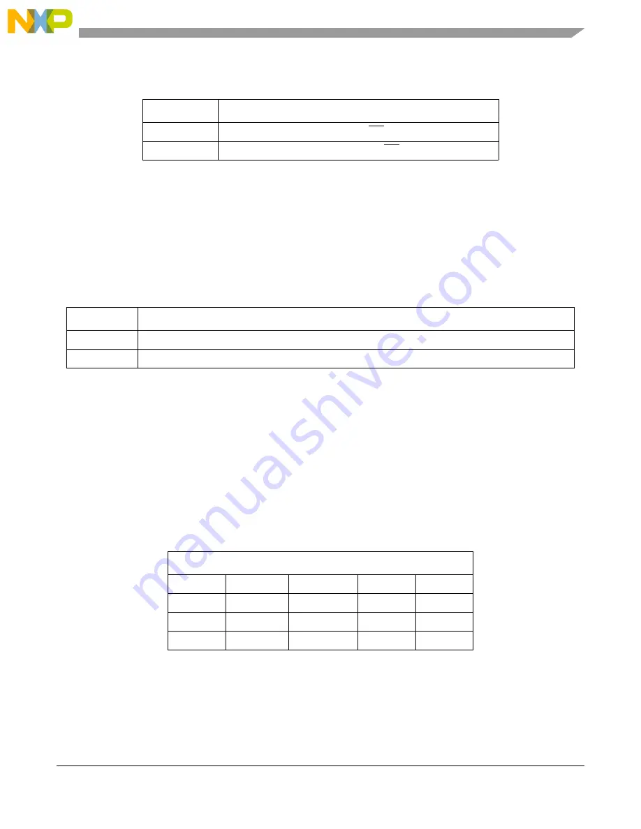 NXP Semiconductors MPC8349E-mITX-GP User Manual Download Page 21