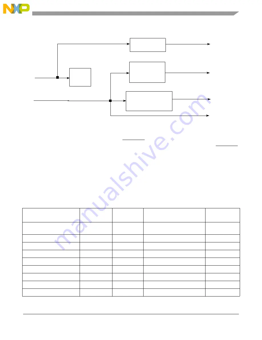 NXP Semiconductors MPC8349E-mITX-GP Скачать руководство пользователя страница 27