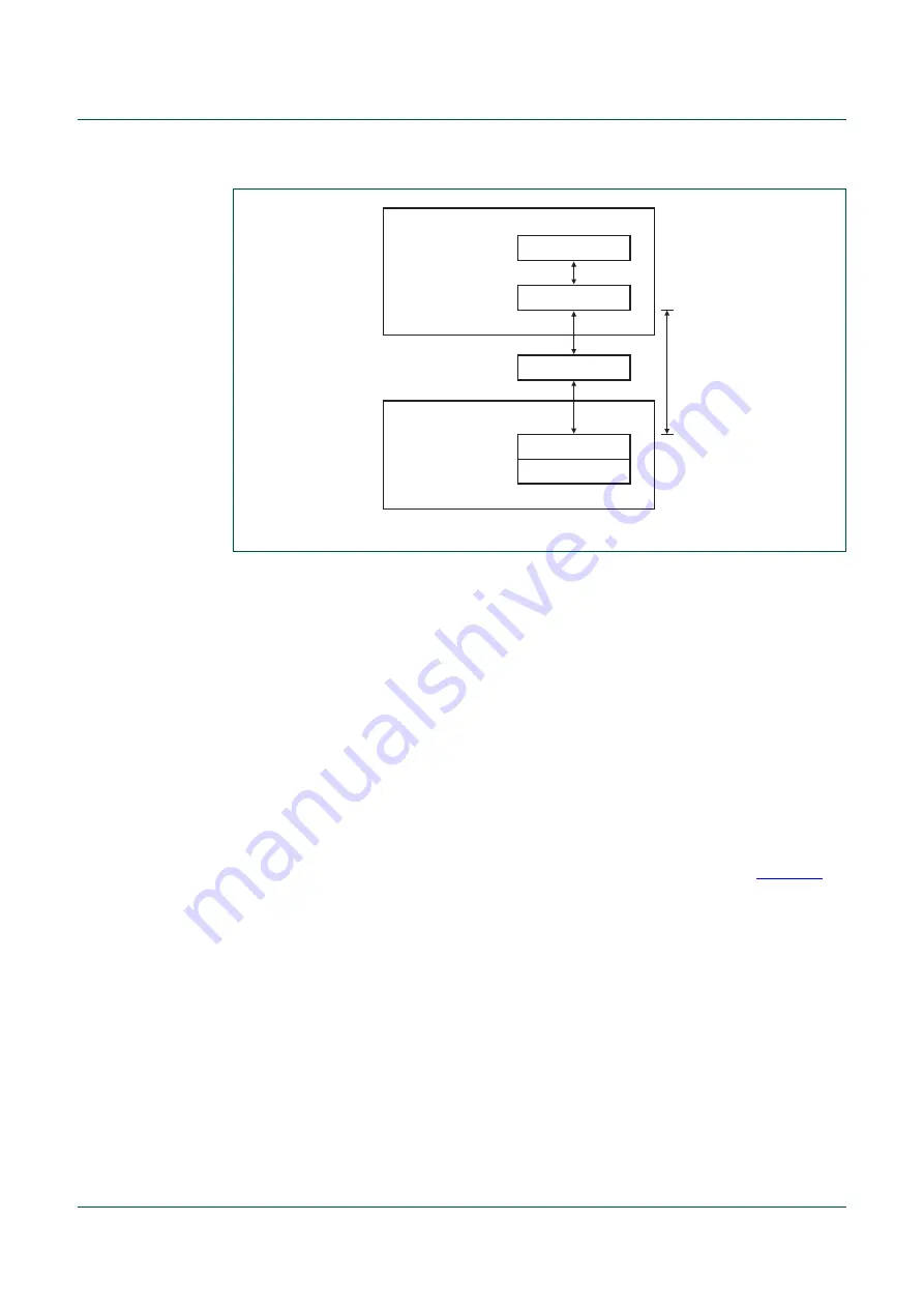 NXP Semiconductors MPT612 User Manual Download Page 245