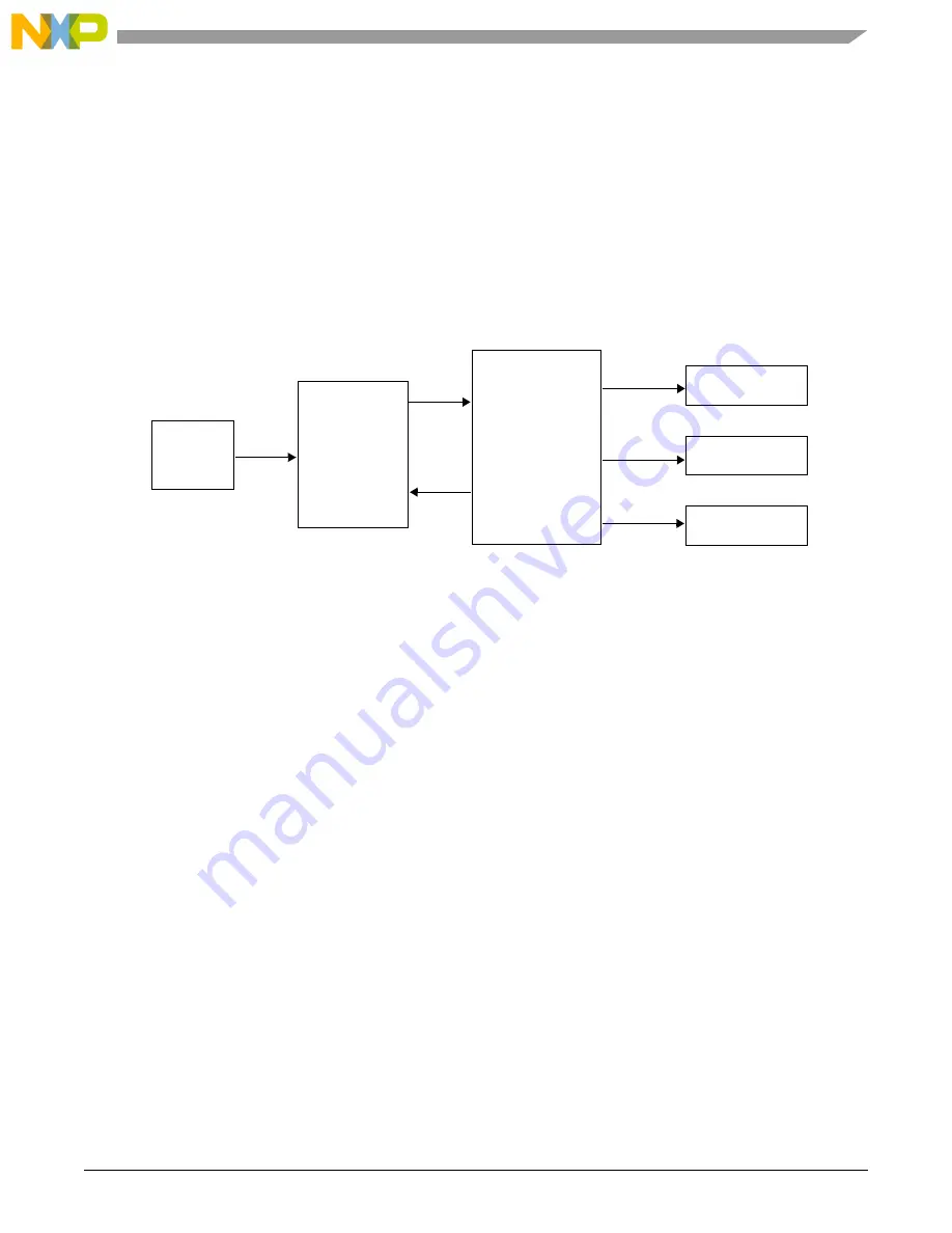 NXP Semiconductors MSC7110 Reference Manual Download Page 25