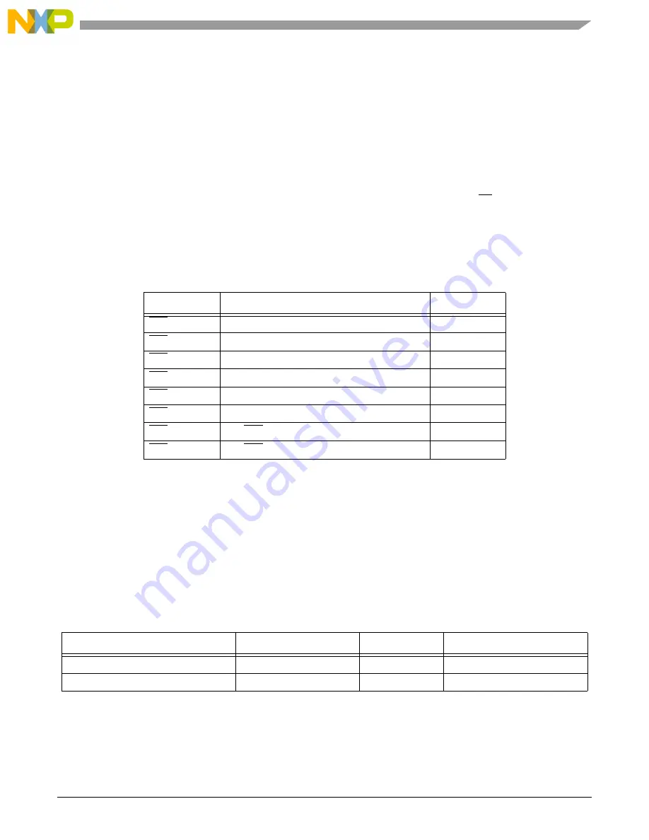 NXP Semiconductors MSC7110 Скачать руководство пользователя страница 29