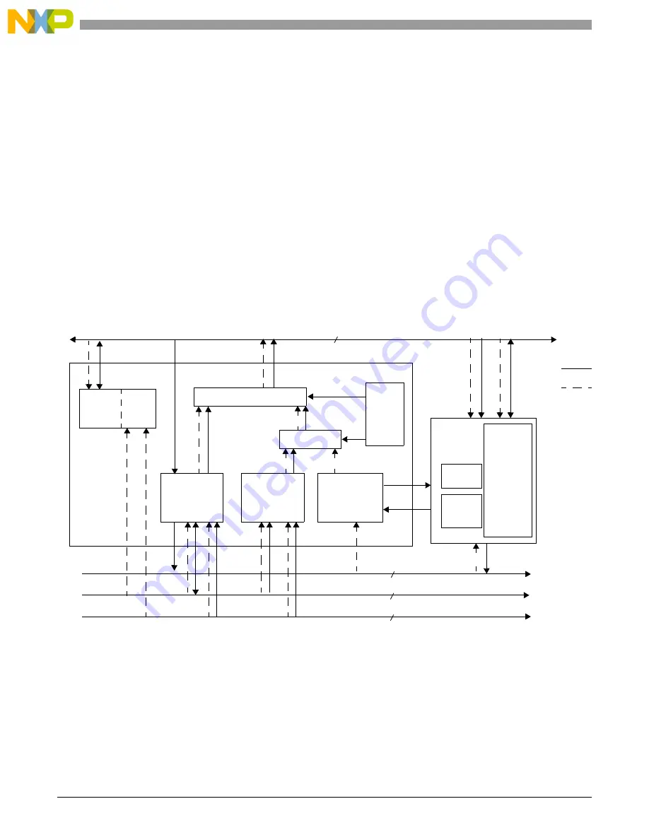 NXP Semiconductors MSC8113 Reference Manual Download Page 42