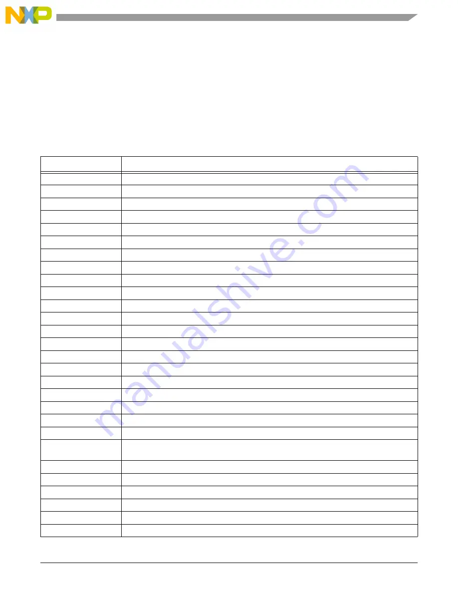 NXP Semiconductors MSC8113 Reference Manual Download Page 69