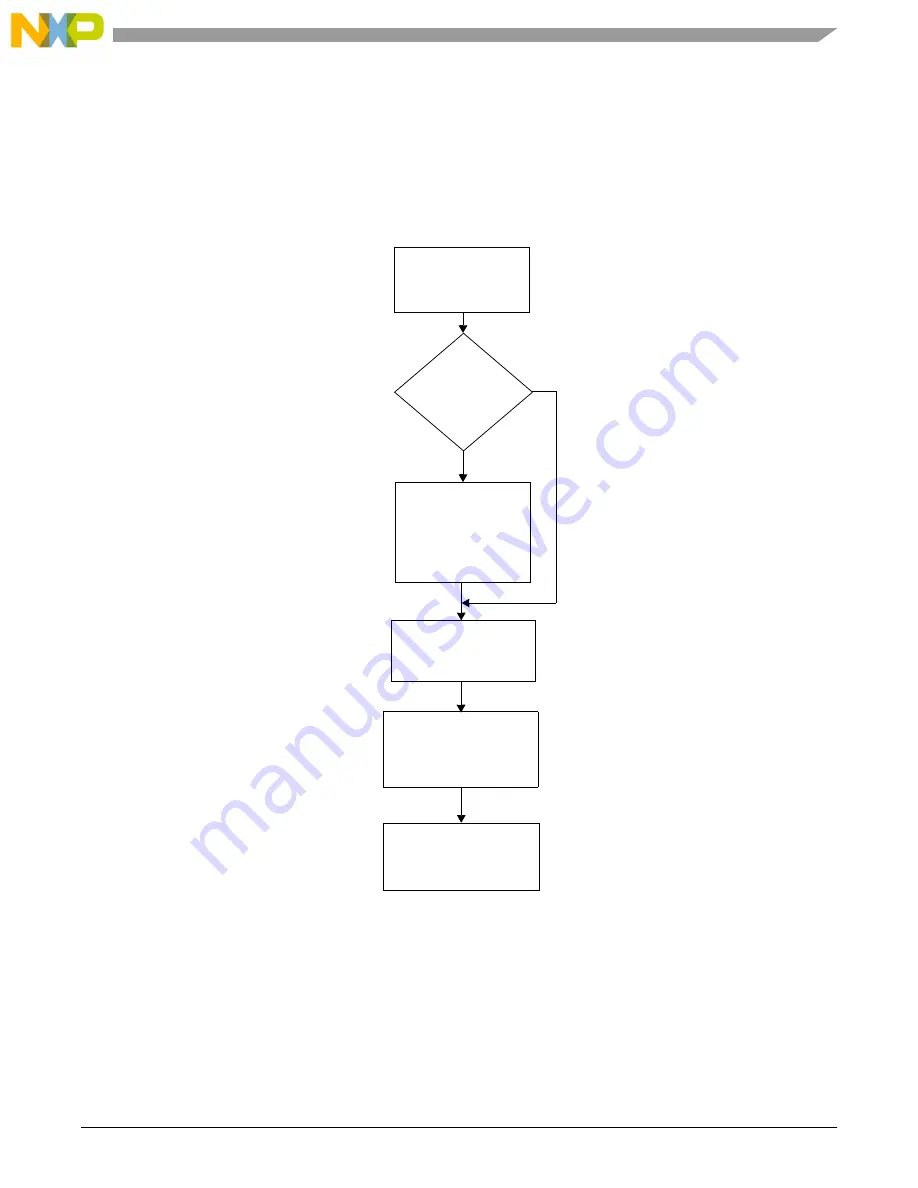 NXP Semiconductors MSC8113 Reference Manual Download Page 527