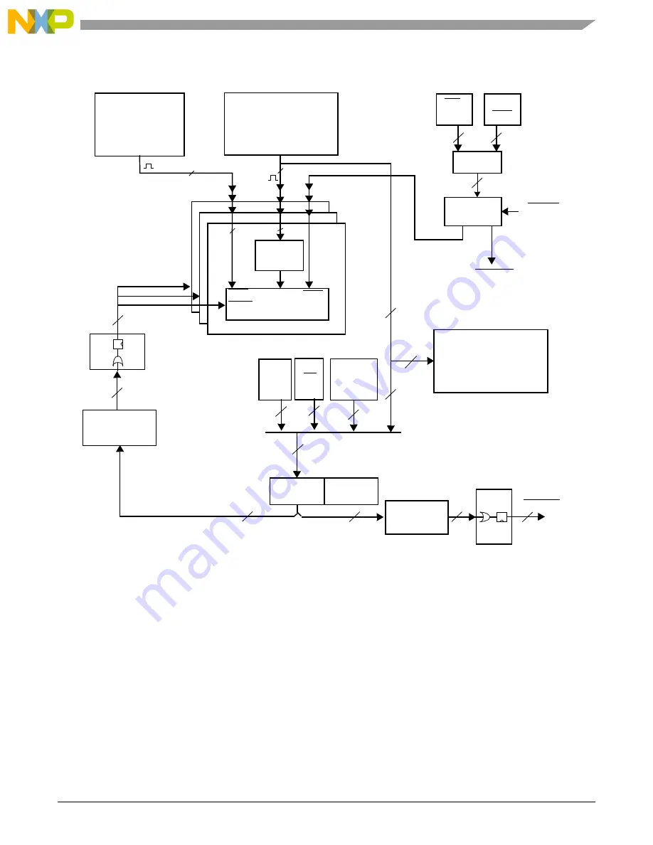 NXP Semiconductors MSC8113 Reference Manual Download Page 549