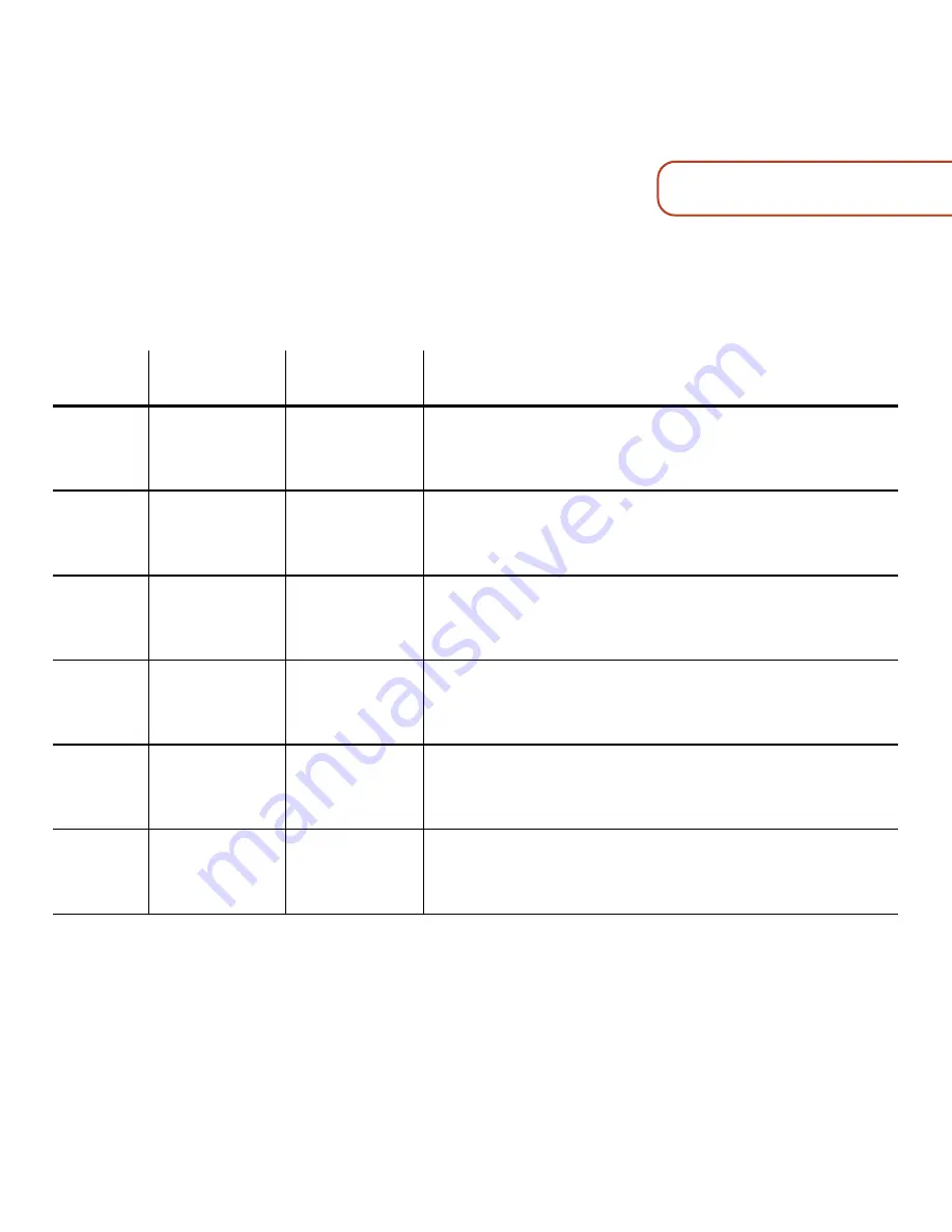 NXP Semiconductors MTRCKTSPS5744P Quick Start Manual Download Page 10