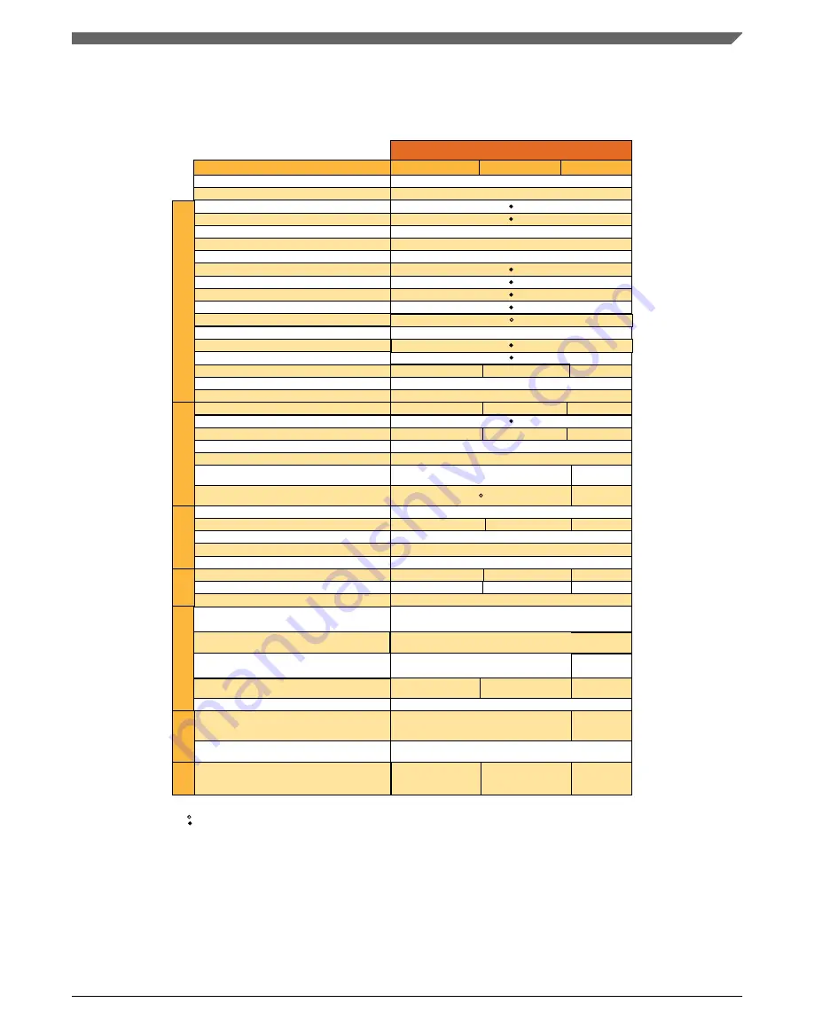 NXP Semiconductors MWCT101 S Series Reference Manual Download Page 57