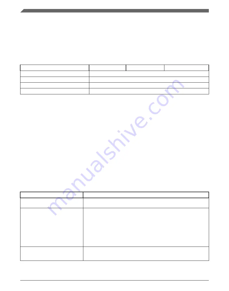 NXP Semiconductors MWCT101 S Series Reference Manual Download Page 58