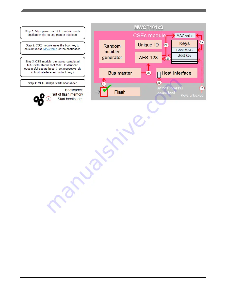 NXP Semiconductors MWCT101 S Series Reference Manual Download Page 82