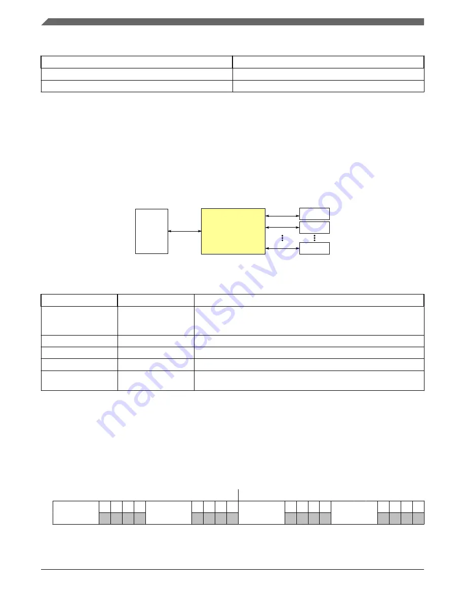 NXP Semiconductors MWCT101 S Series Reference Manual Download Page 100