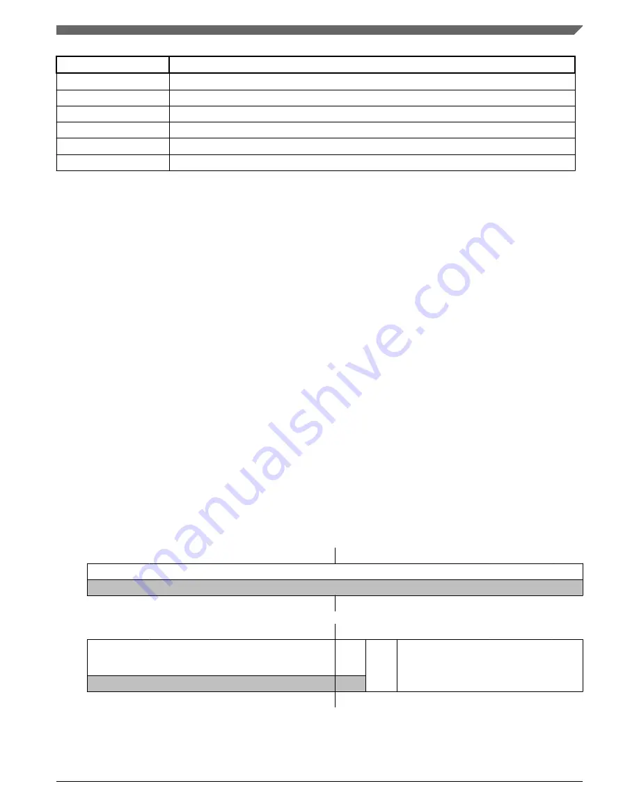 NXP Semiconductors MWCT101 S Series Reference Manual Download Page 1033