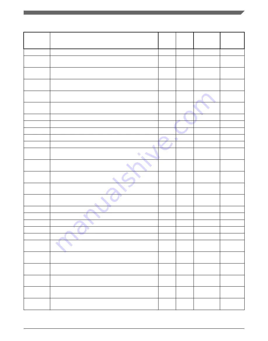 NXP Semiconductors MWCT101 S Series Reference Manual Download Page 1097