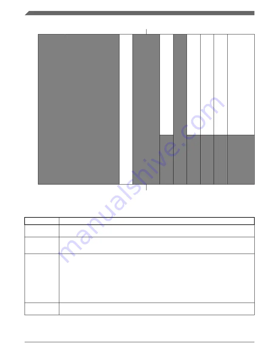 NXP Semiconductors MWCT101 S Series Reference Manual Download Page 110