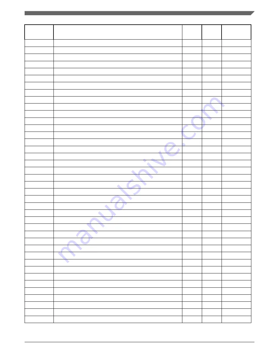 NXP Semiconductors MWCT101 S Series Reference Manual Download Page 1133