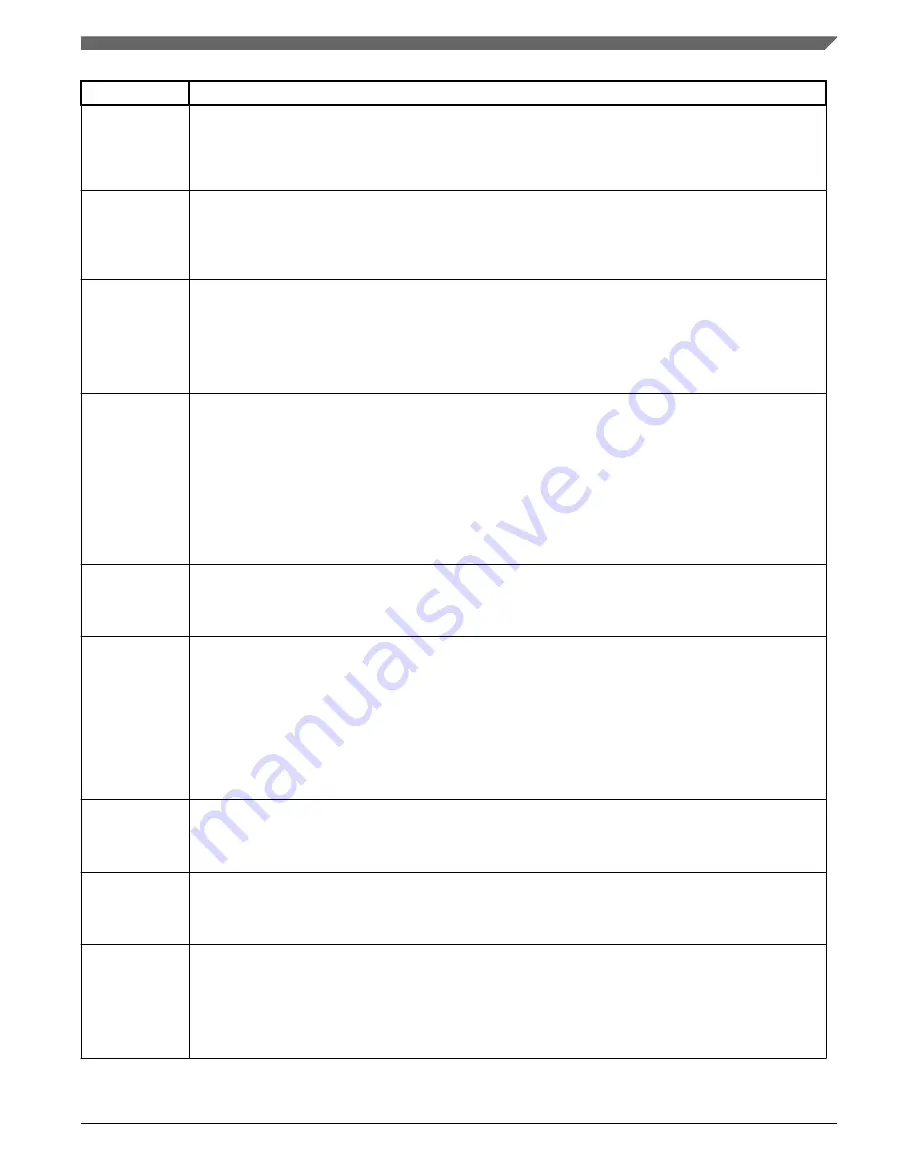 NXP Semiconductors MWCT101 S Series Reference Manual Download Page 1153