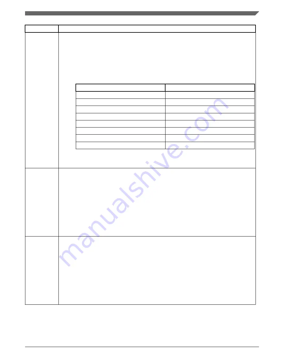 NXP Semiconductors MWCT101 S Series Reference Manual Download Page 1161