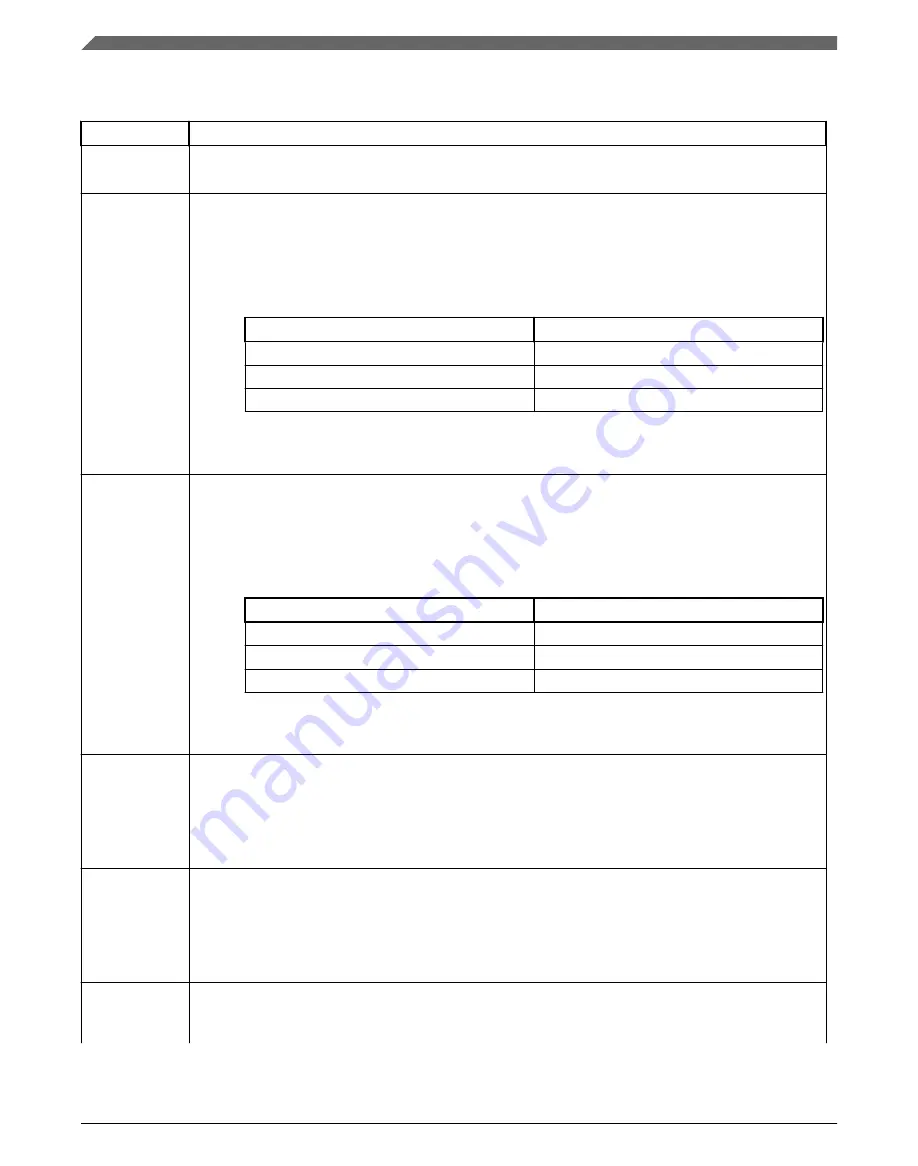 NXP Semiconductors MWCT101 S Series Reference Manual Download Page 1168