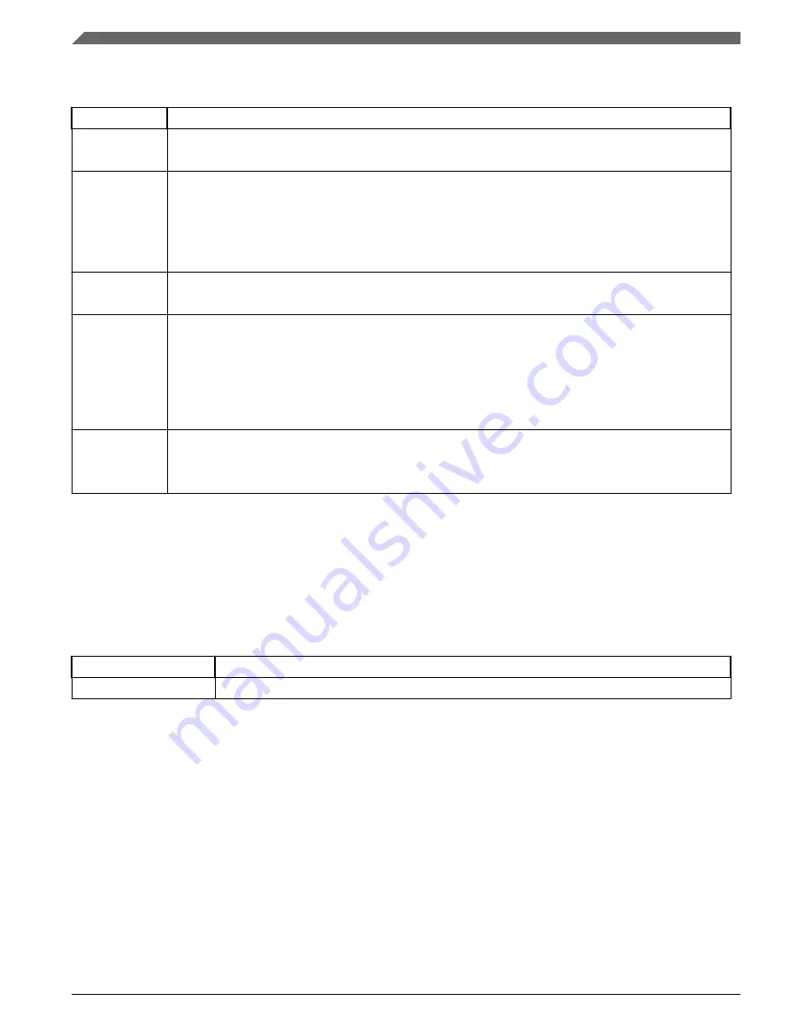 NXP Semiconductors MWCT101 S Series Reference Manual Download Page 1182