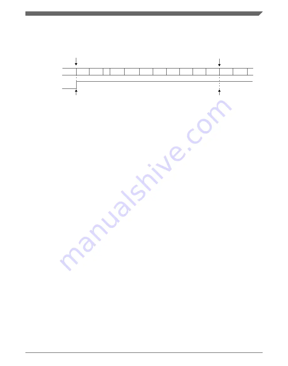 NXP Semiconductors MWCT101 S Series Reference Manual Download Page 1193