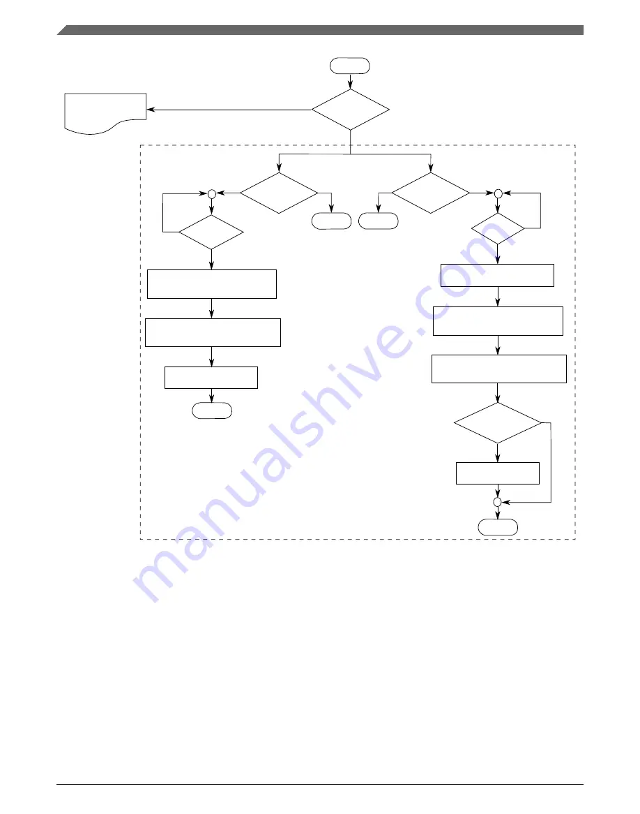 NXP Semiconductors MWCT101 S Series Reference Manual Download Page 1236