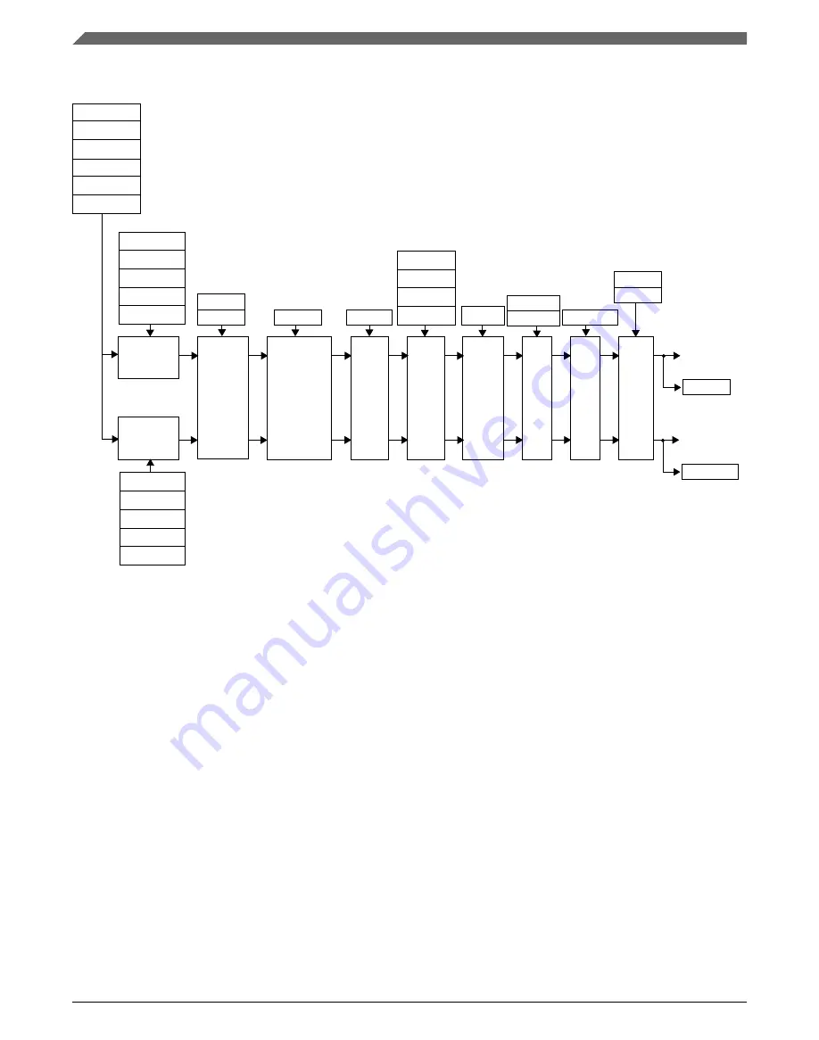 NXP Semiconductors MWCT101 S Series Reference Manual Download Page 1252