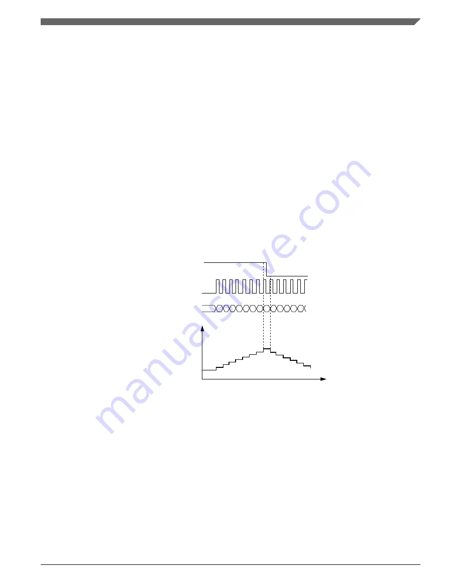 NXP Semiconductors MWCT101 S Series Reference Manual Download Page 1267