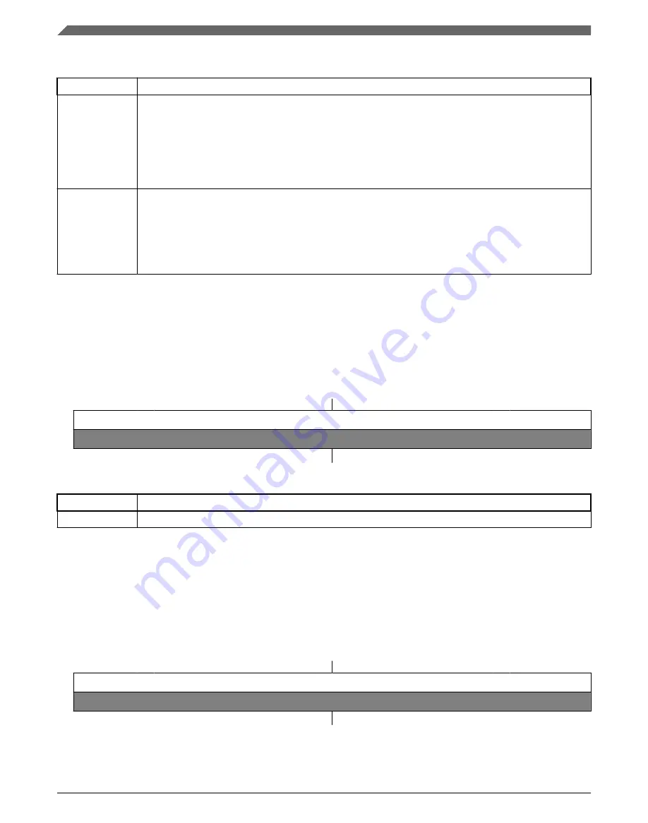 NXP Semiconductors MWCT101 S Series Reference Manual Download Page 128