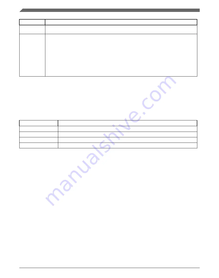 NXP Semiconductors MWCT101 S Series Reference Manual Download Page 1312