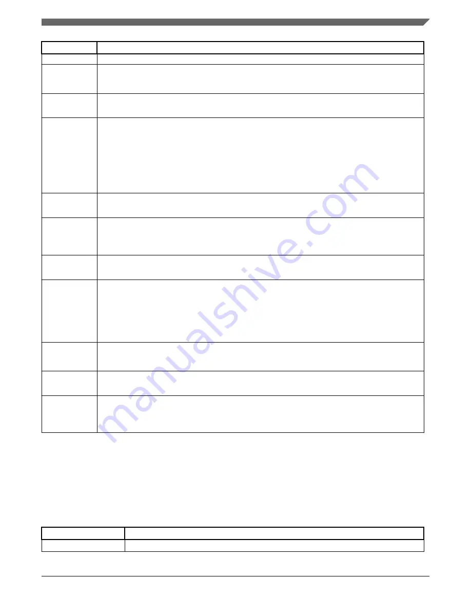 NXP Semiconductors MWCT101 S Series Reference Manual Download Page 1357