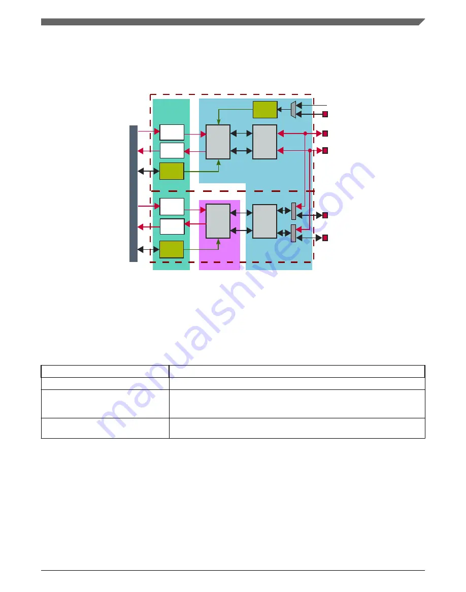 NXP Semiconductors MWCT101 S Series Reference Manual Download Page 1413