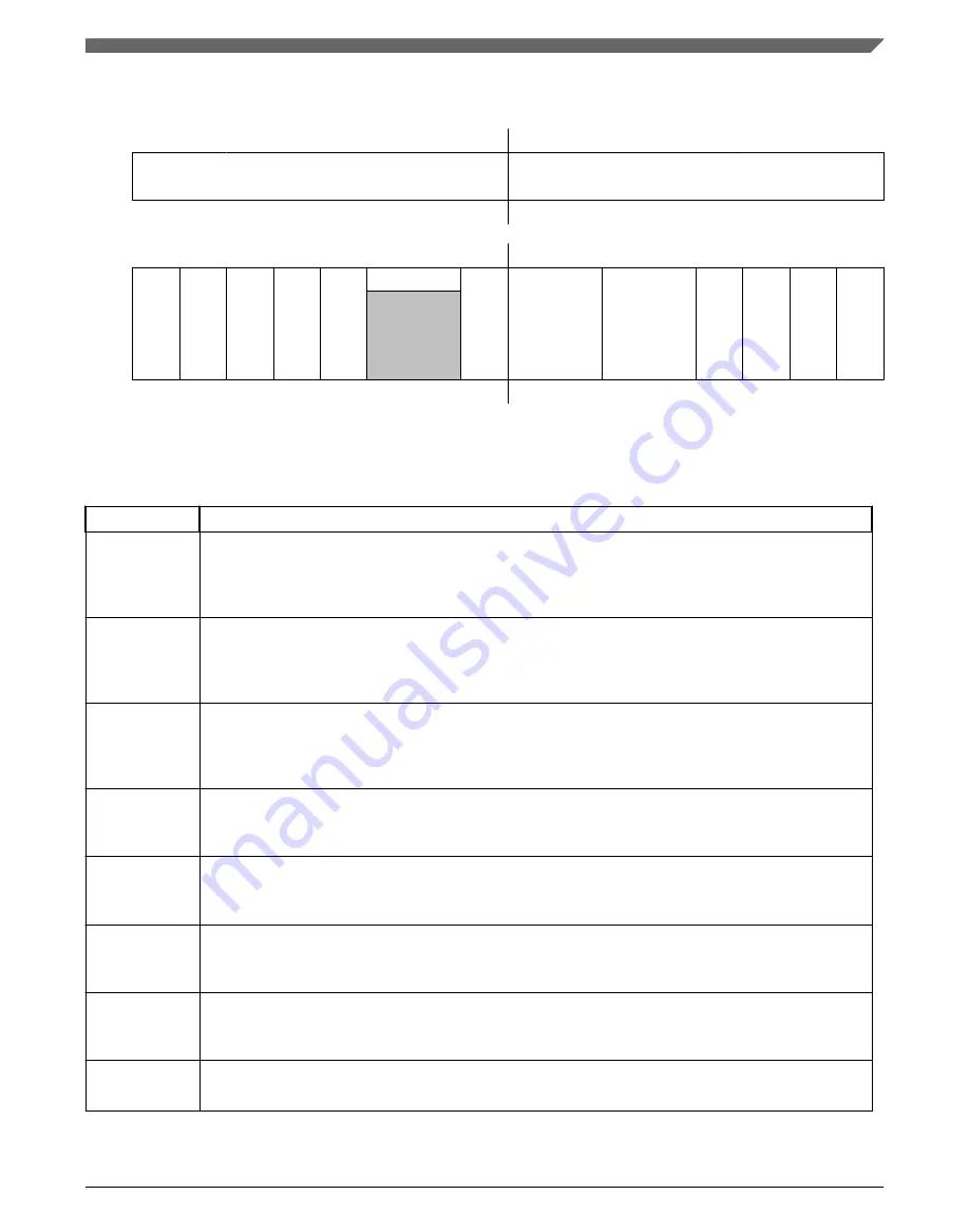 NXP Semiconductors MWCT101 S Series Reference Manual Download Page 143