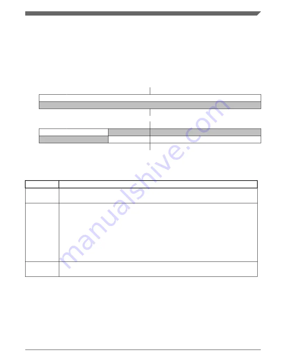 NXP Semiconductors MWCT101 S Series Reference Manual Download Page 1437