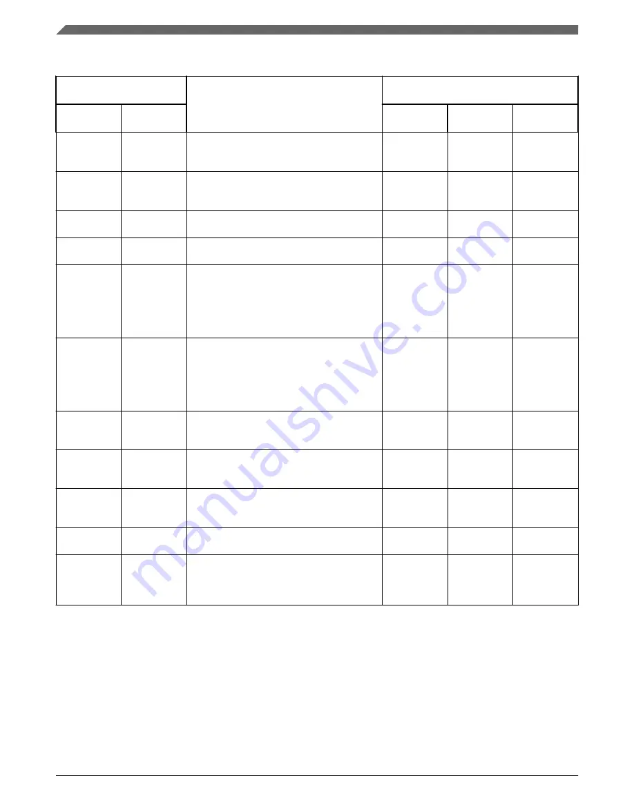 NXP Semiconductors MWCT101 S Series Reference Manual Download Page 1464