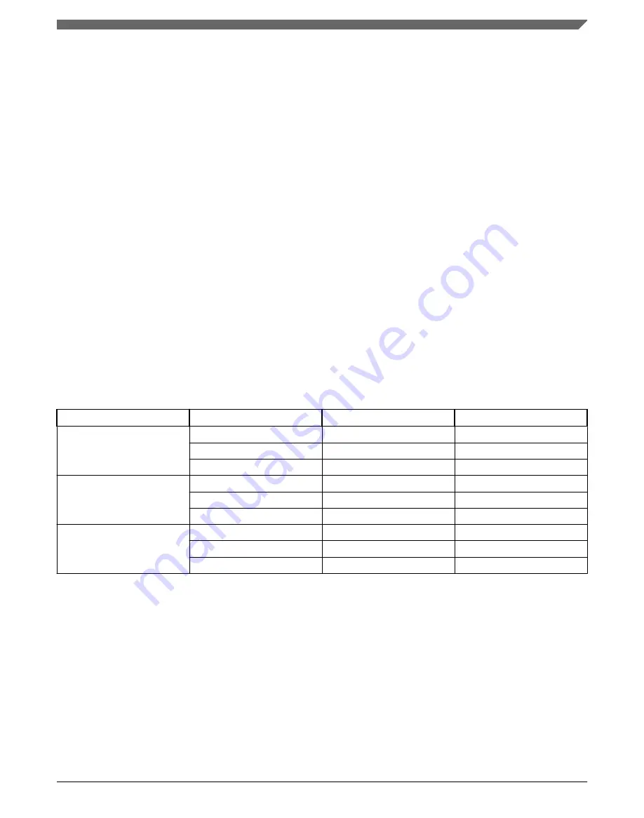 NXP Semiconductors MWCT101 S Series Reference Manual Download Page 1467