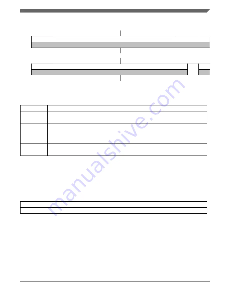 NXP Semiconductors MWCT101 S Series Reference Manual Download Page 1475