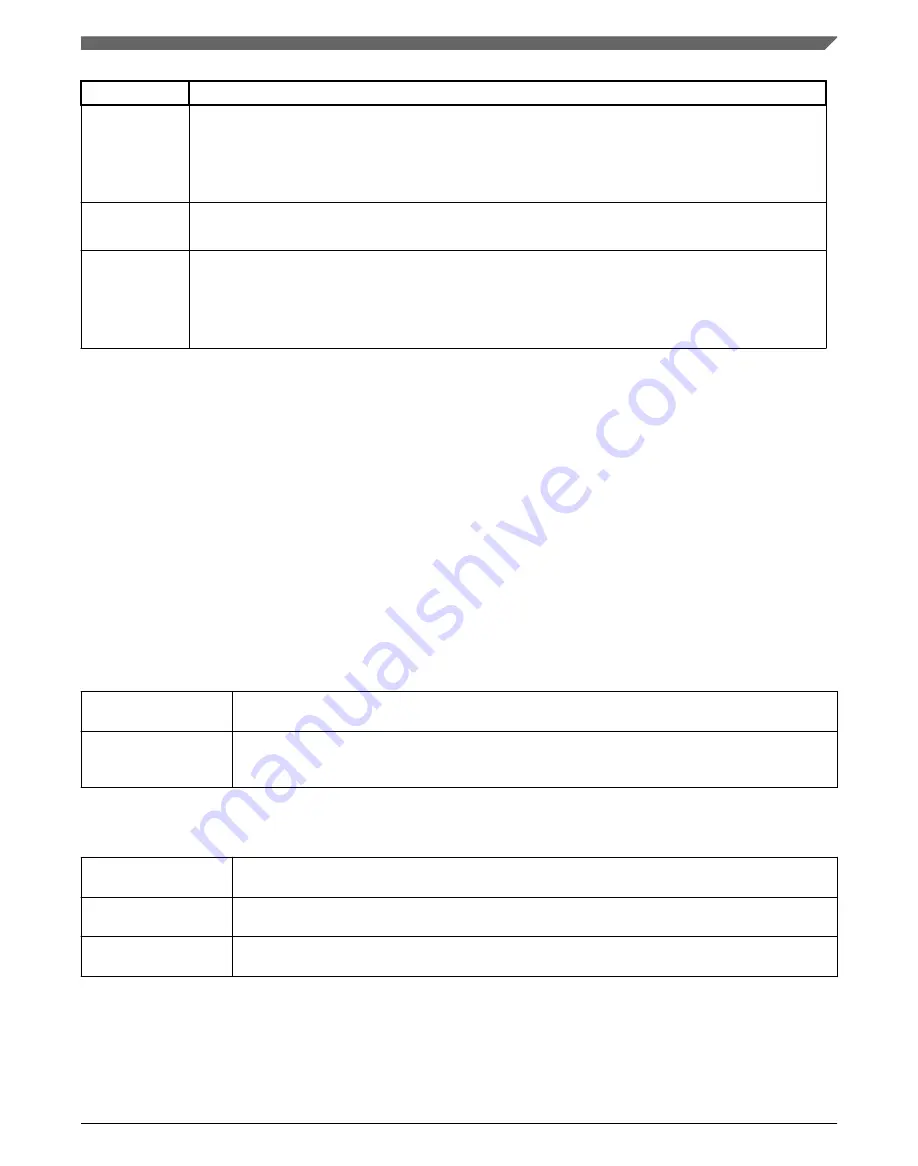 NXP Semiconductors MWCT101 S Series Reference Manual Download Page 1497