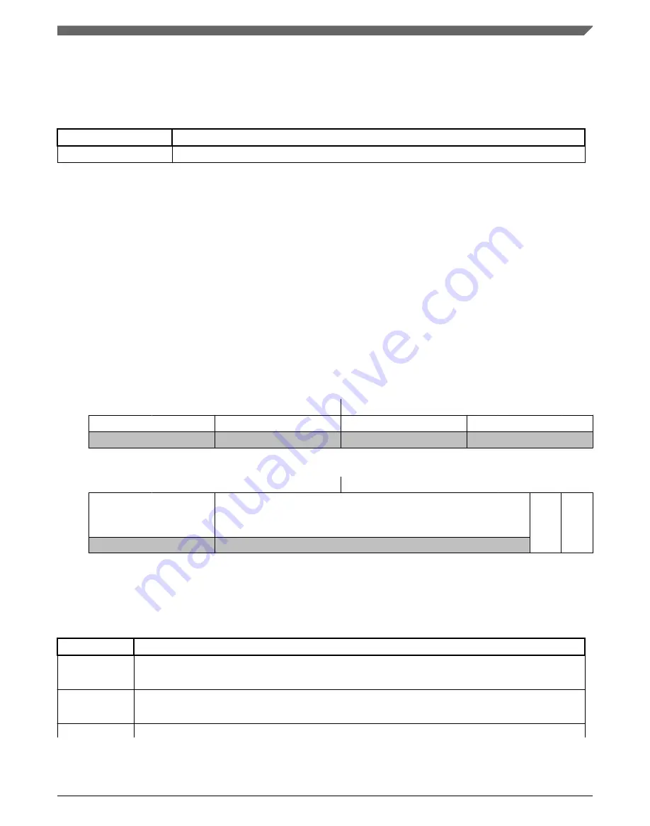 NXP Semiconductors MWCT101 S Series Reference Manual Download Page 151